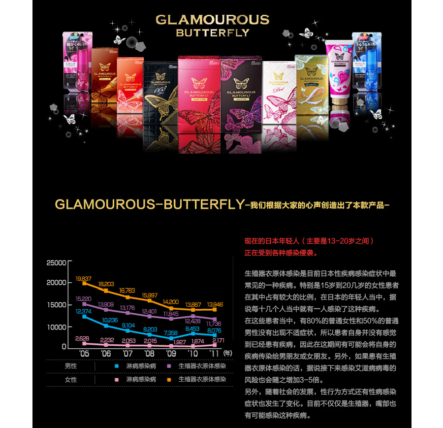 jex避孕套glamourous迷人蝴蝶超薄避孕套