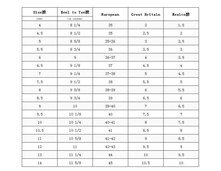 提示:请按照实际脚长厘米数作参考,尺码表只是建议